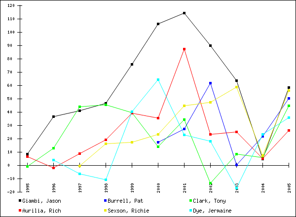 chart 3