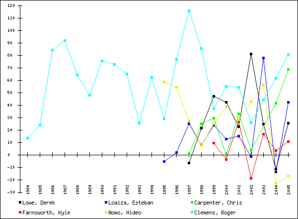 chart 4