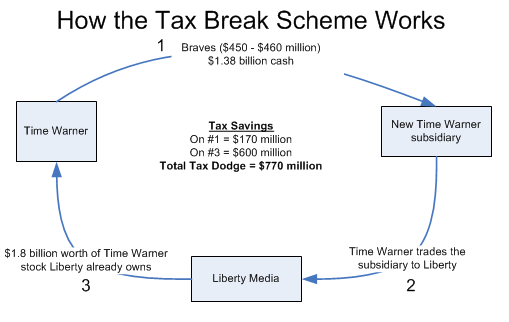 tax scheme chart