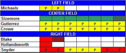 outfield chart