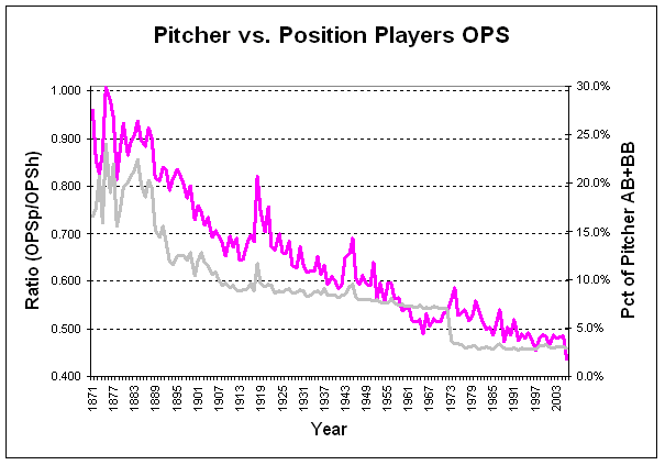pitcher output one