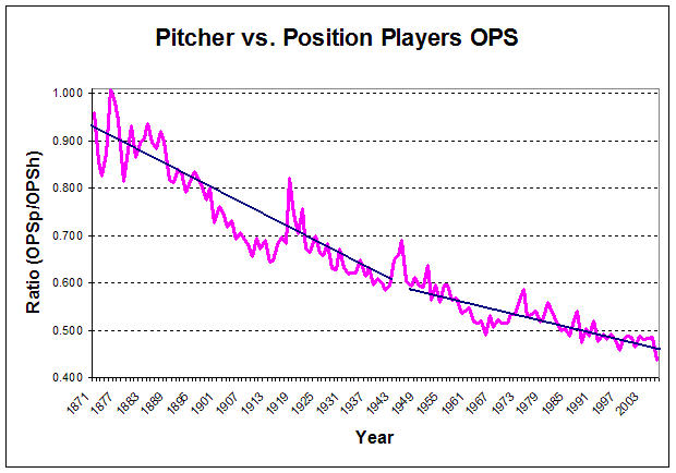 pitcher output two