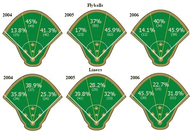 batted ball charts