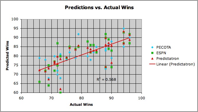 prediction comparison