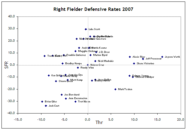 RF Def Ratings