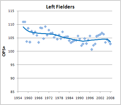 left fielders
