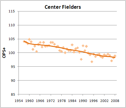 center fielders