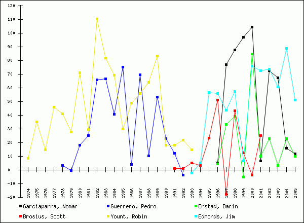 chart 1