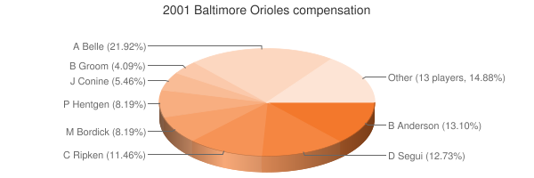 Jeff Conine Fantasy Statistics