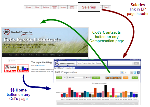 Cots/Compensation Interconnect