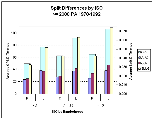 split differences by ISO