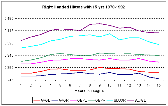 RHB 1970-1992