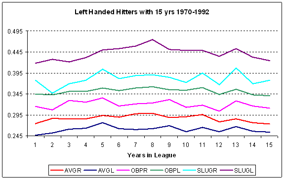 LHB 1970-1992