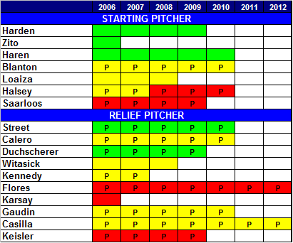 pitcher chart