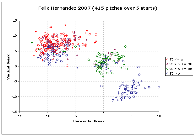 pitch plot