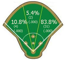 popup chart