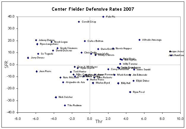 CF Def Ratings