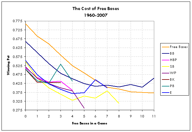 free bases, not freebasing