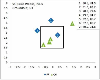 graph
