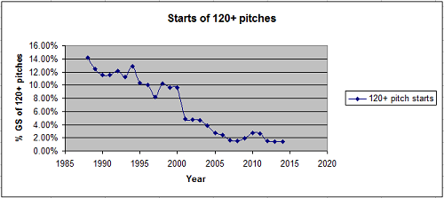 Raising Aces: The Good Old Days: Nolan Ryan - Baseball ProspectusBaseball  Prospectus