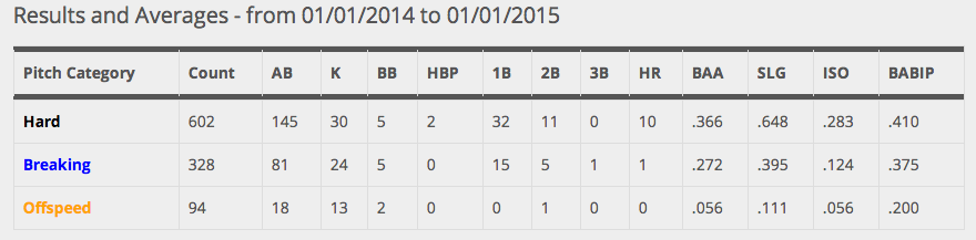 J.D. Martinez results