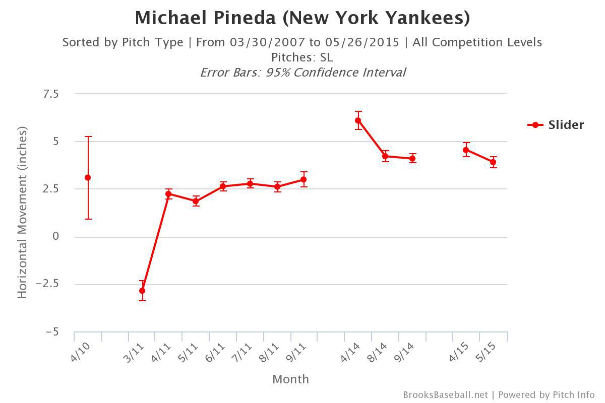 Should we care if pitchers use pine tar?